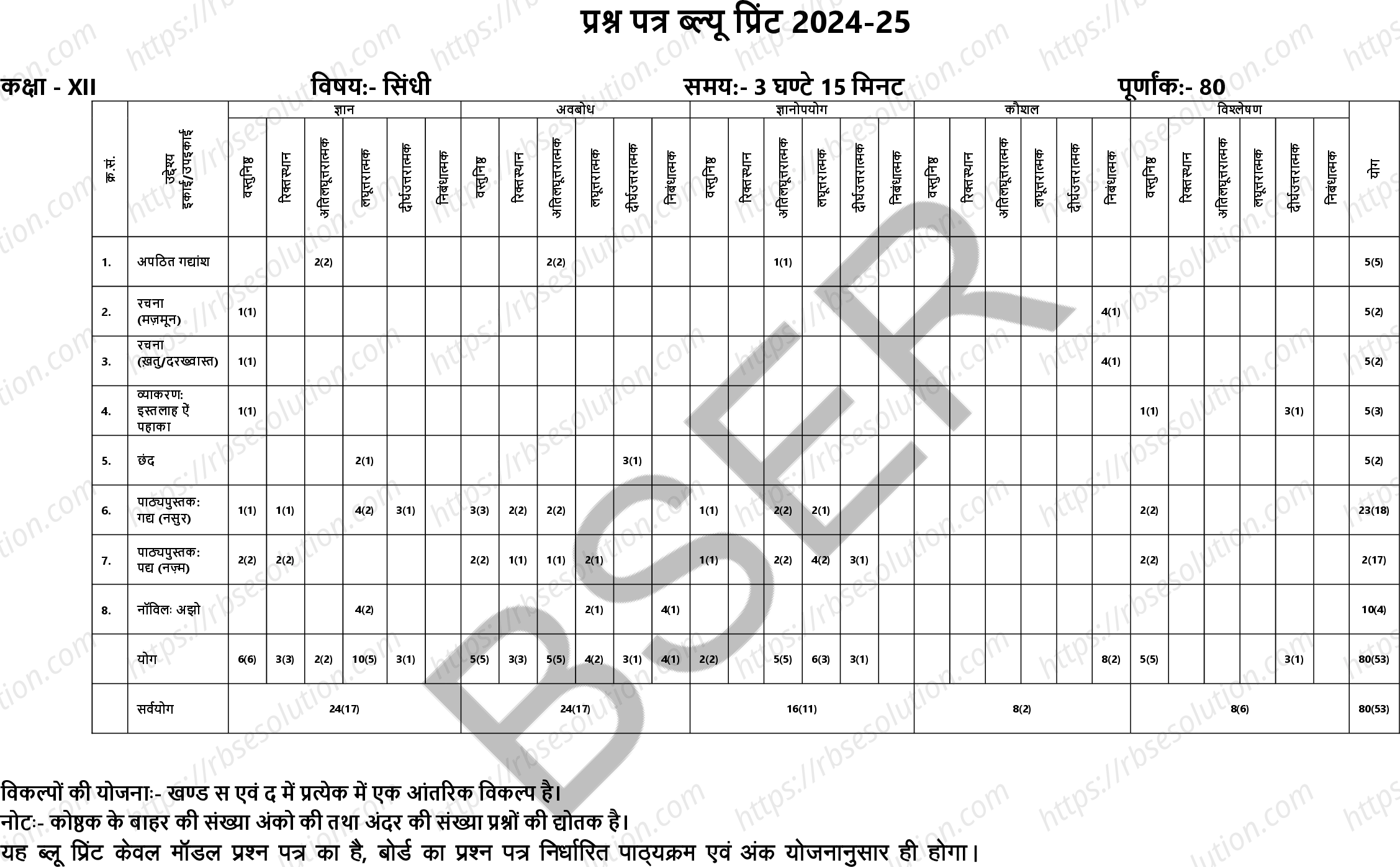 RBSE Class 12th 2025 Sindhi Literature Sample Papers 1