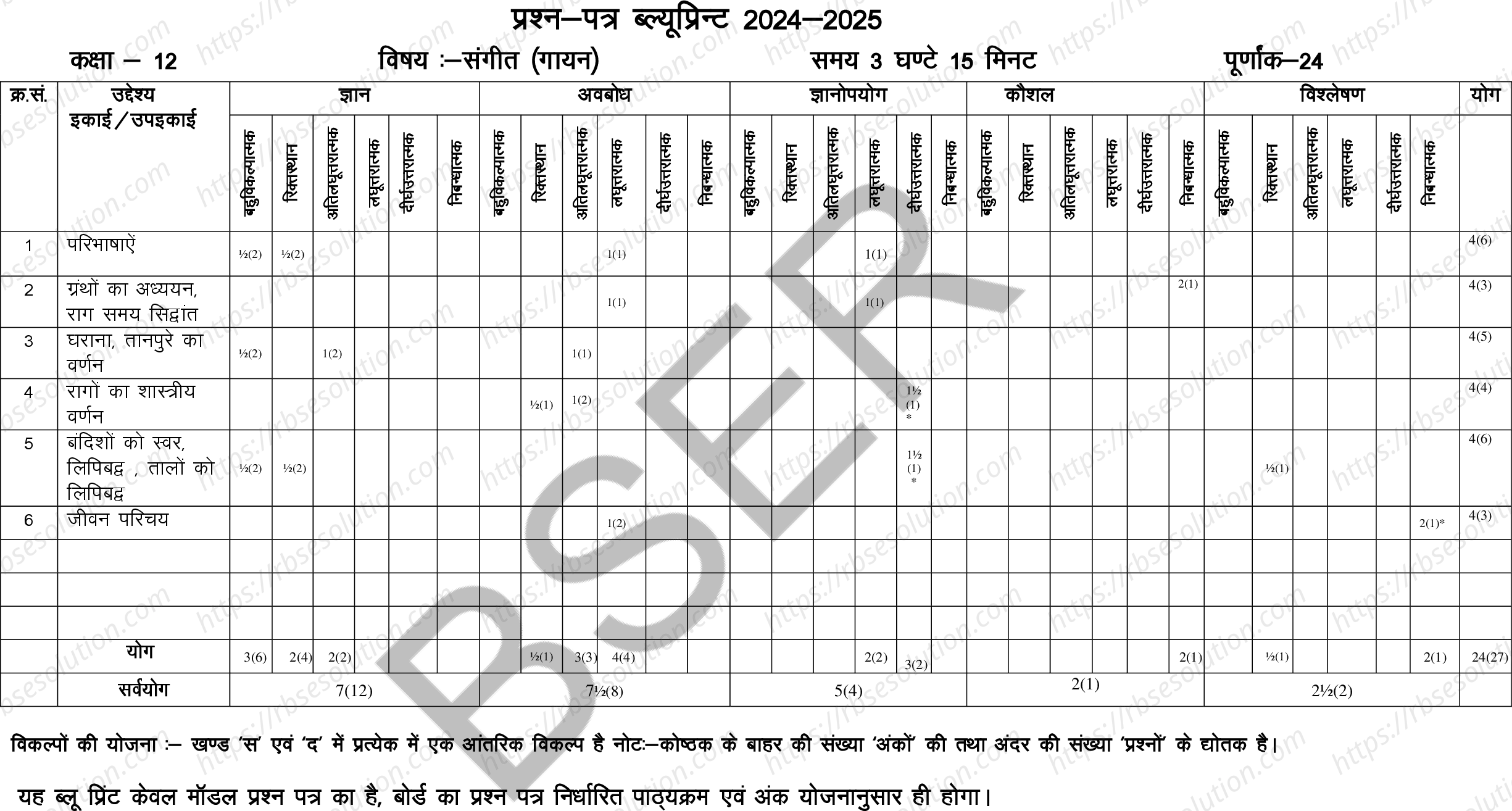 RBSE Class 12th 2025 Vocal Music Sample Papers 1
