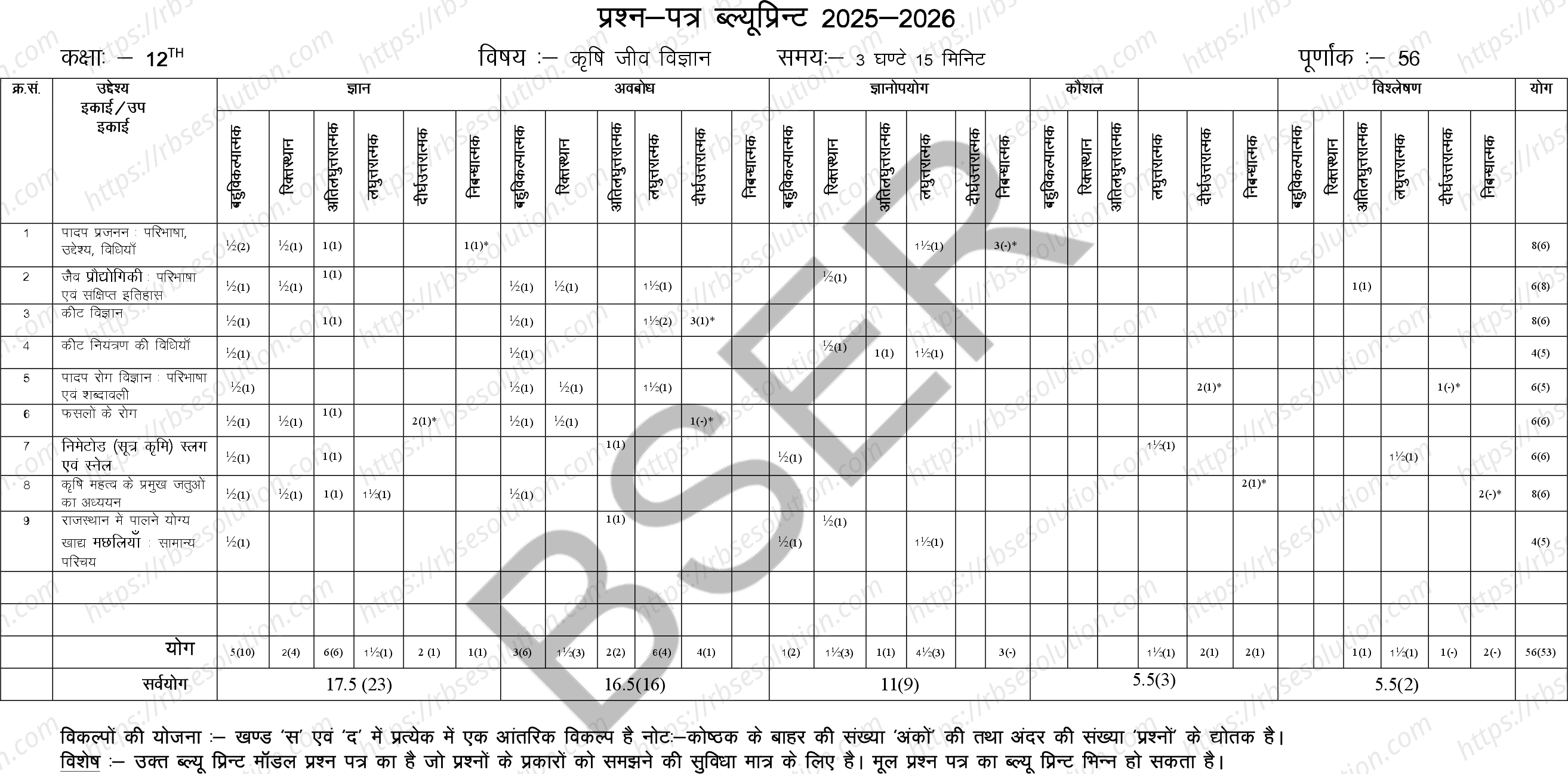 RBSE Class 12th 2026 Agriculture Biology Sample Papers 1