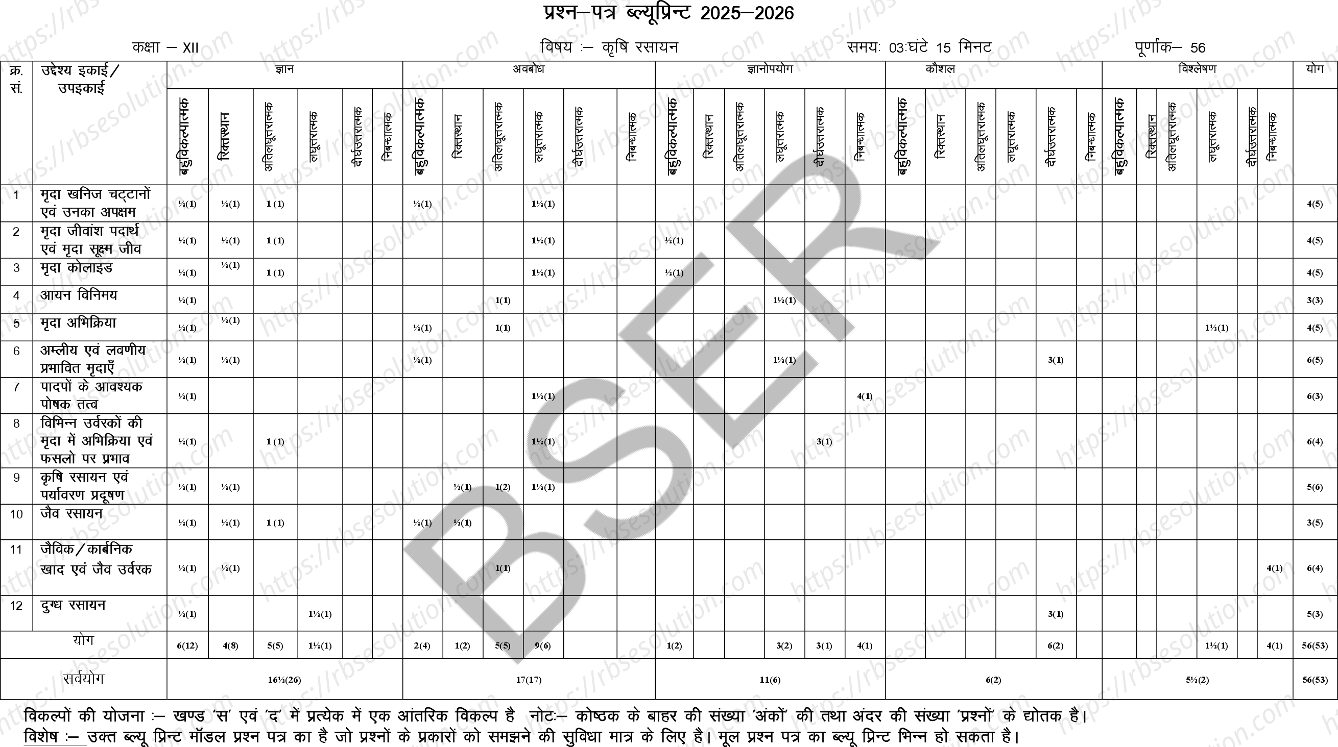 RBSE Class 12th 2026 Agriculture Chemistry Sample Papers 1