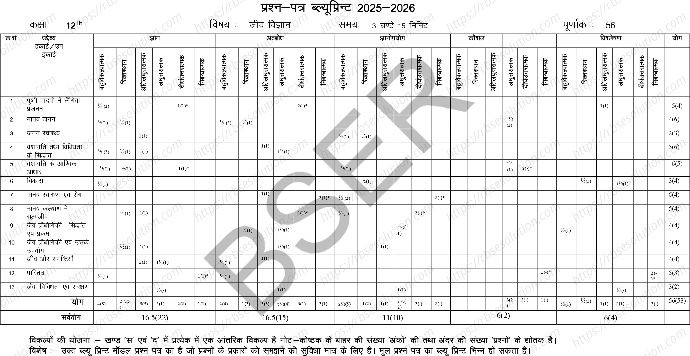 RBSE Class 12th 2026 Biology Sample Papers 1