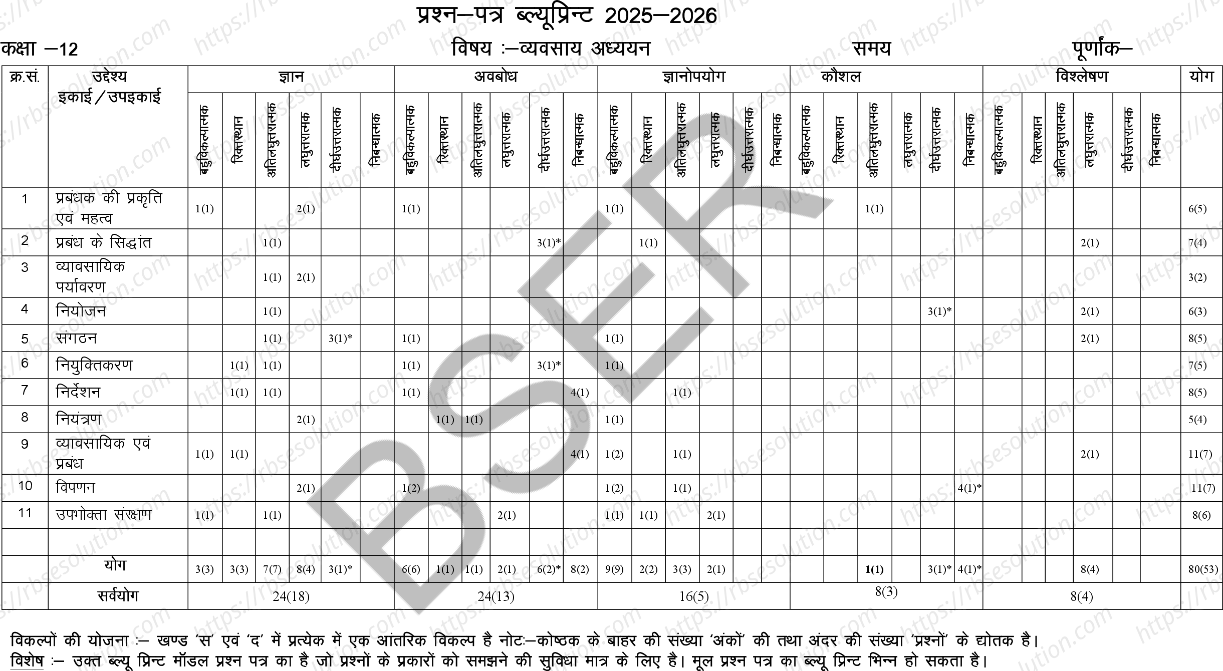 RBSE Class 12th 2026 Business Studies Sample Papers 1