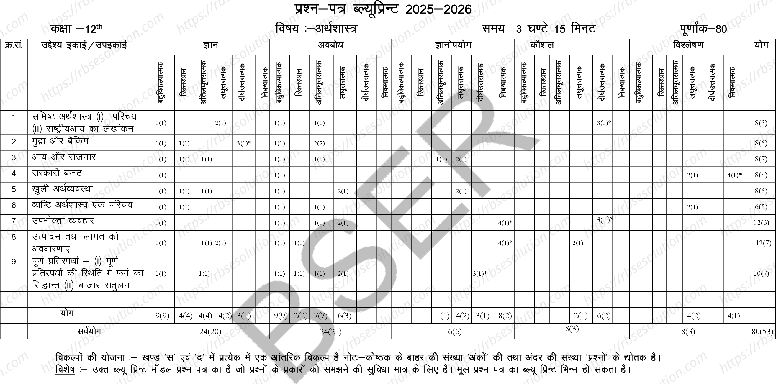 RBSE Class 12th 2026 Economic Sample Papers 1