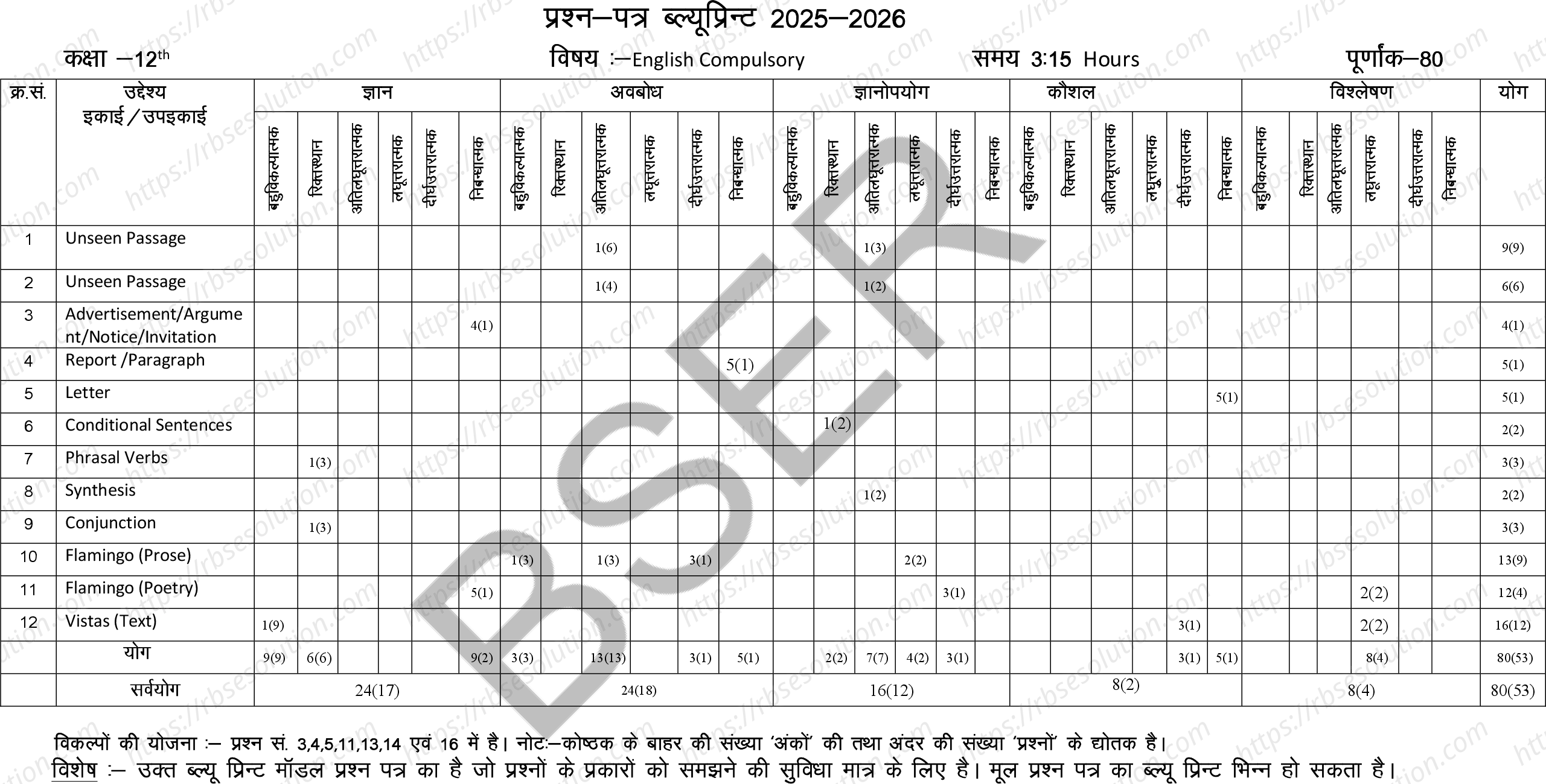 RBSE Class 12th 2026 English Compulsory Sample Papers 1