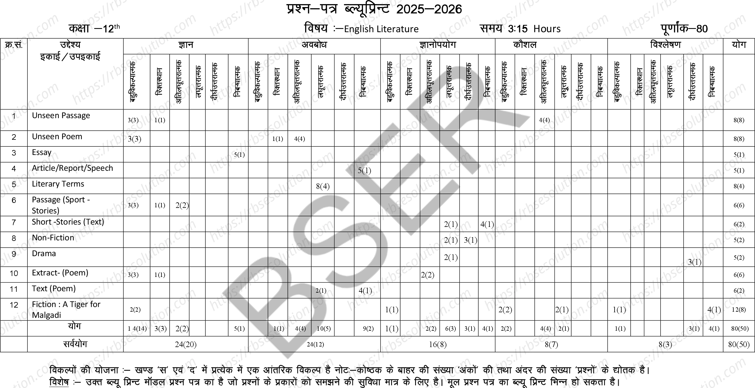 RBSE Class 12th 2026 English Literature Sample Papers 1