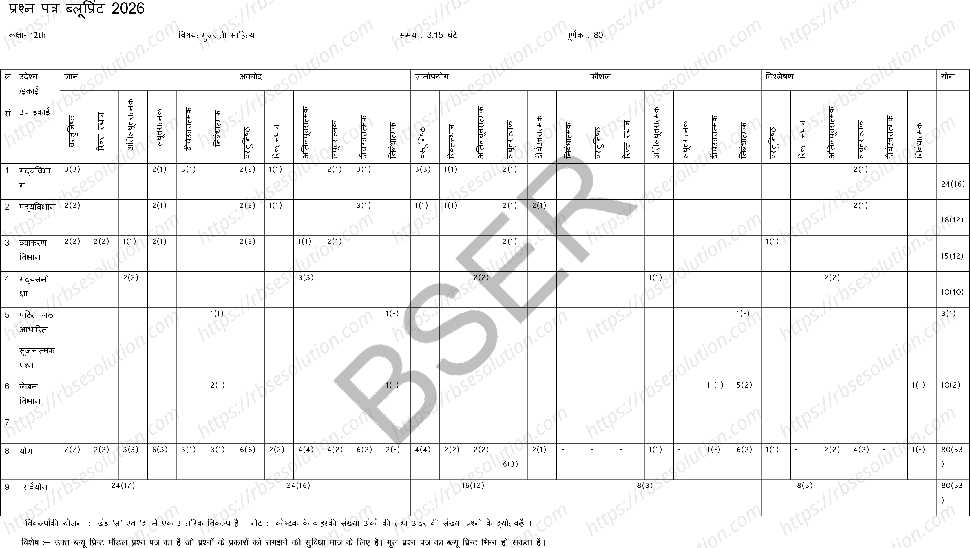 RBSE Class 12th 2026 Gujarati Literature Sample Papers 1