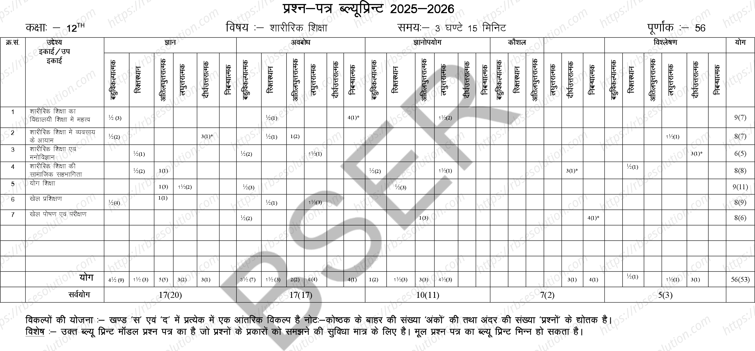 RBSE Class 12th 2026 Health Education Sample Papers 1