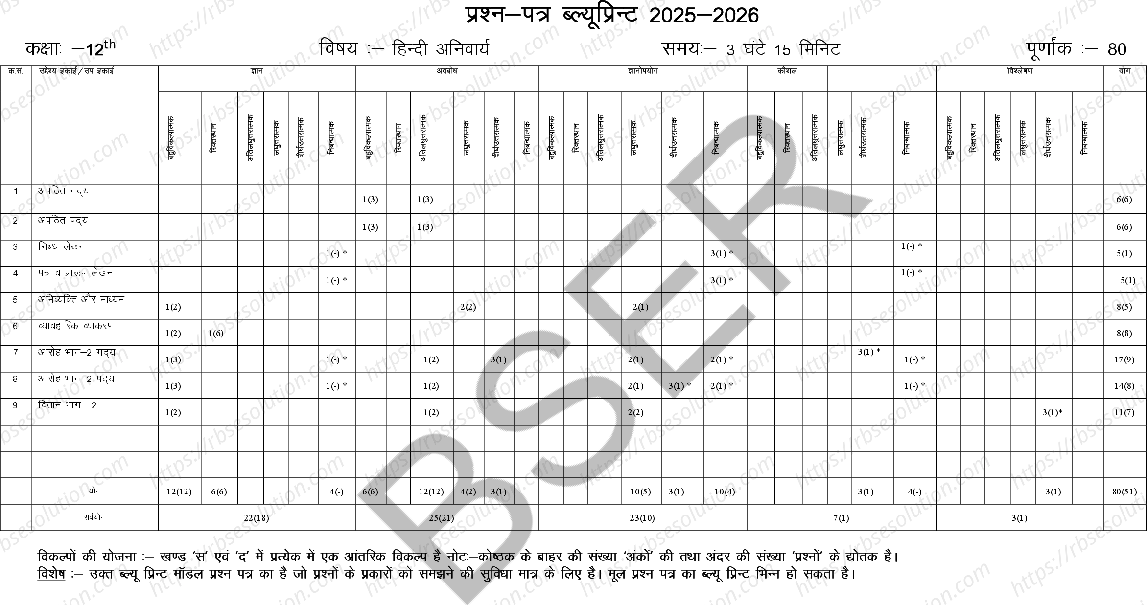 RBSE Class 12th 2026 Hindi Compulsory Sample Papers 1