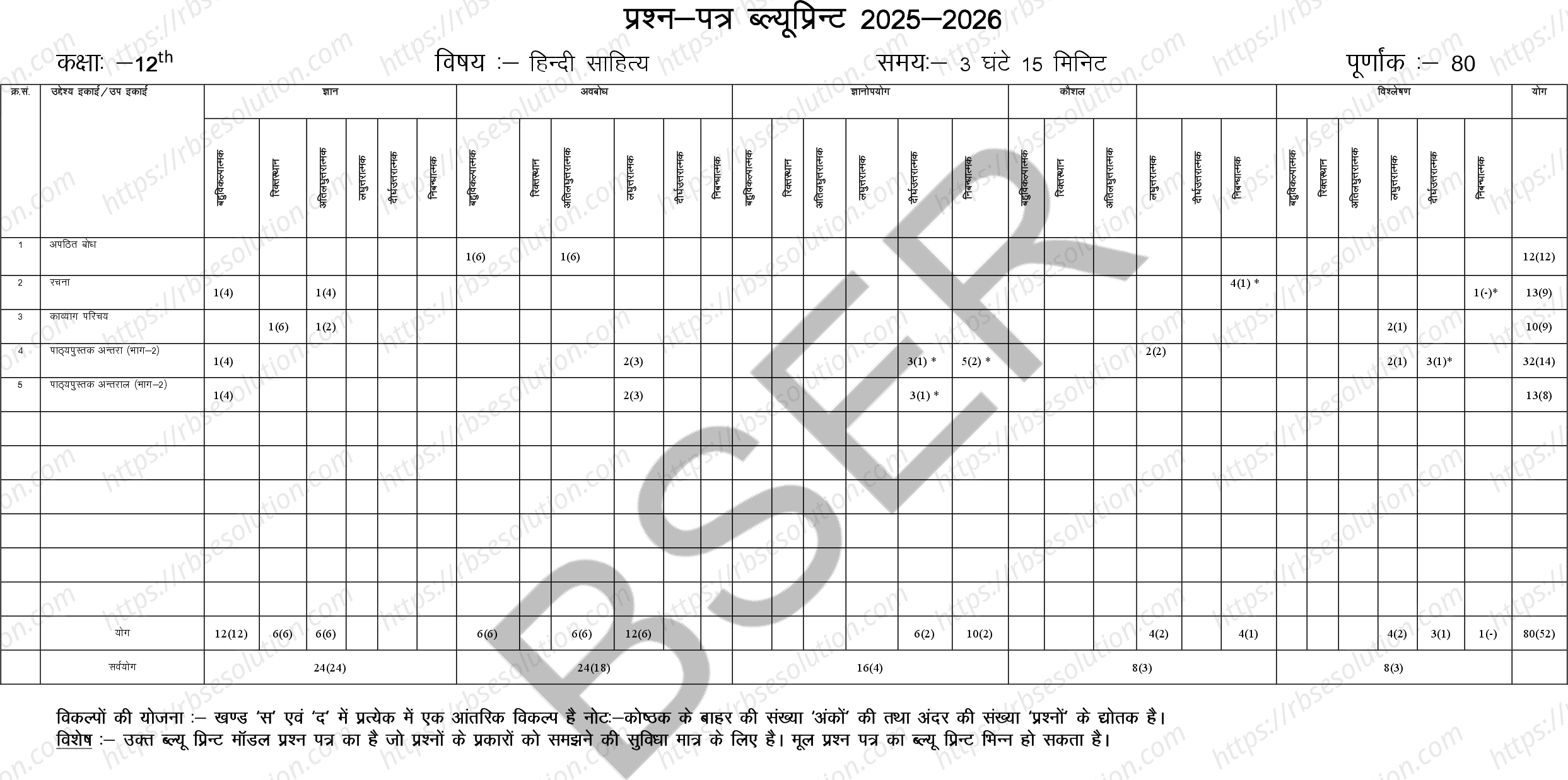 RBSE Class 12th 2026 Hindi Literature Sample Papers 1