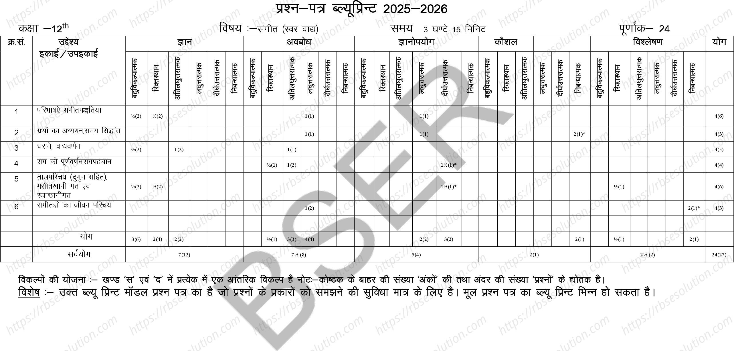 RBSE Class 12th 2026 Melody Instruments Sample Papers 1