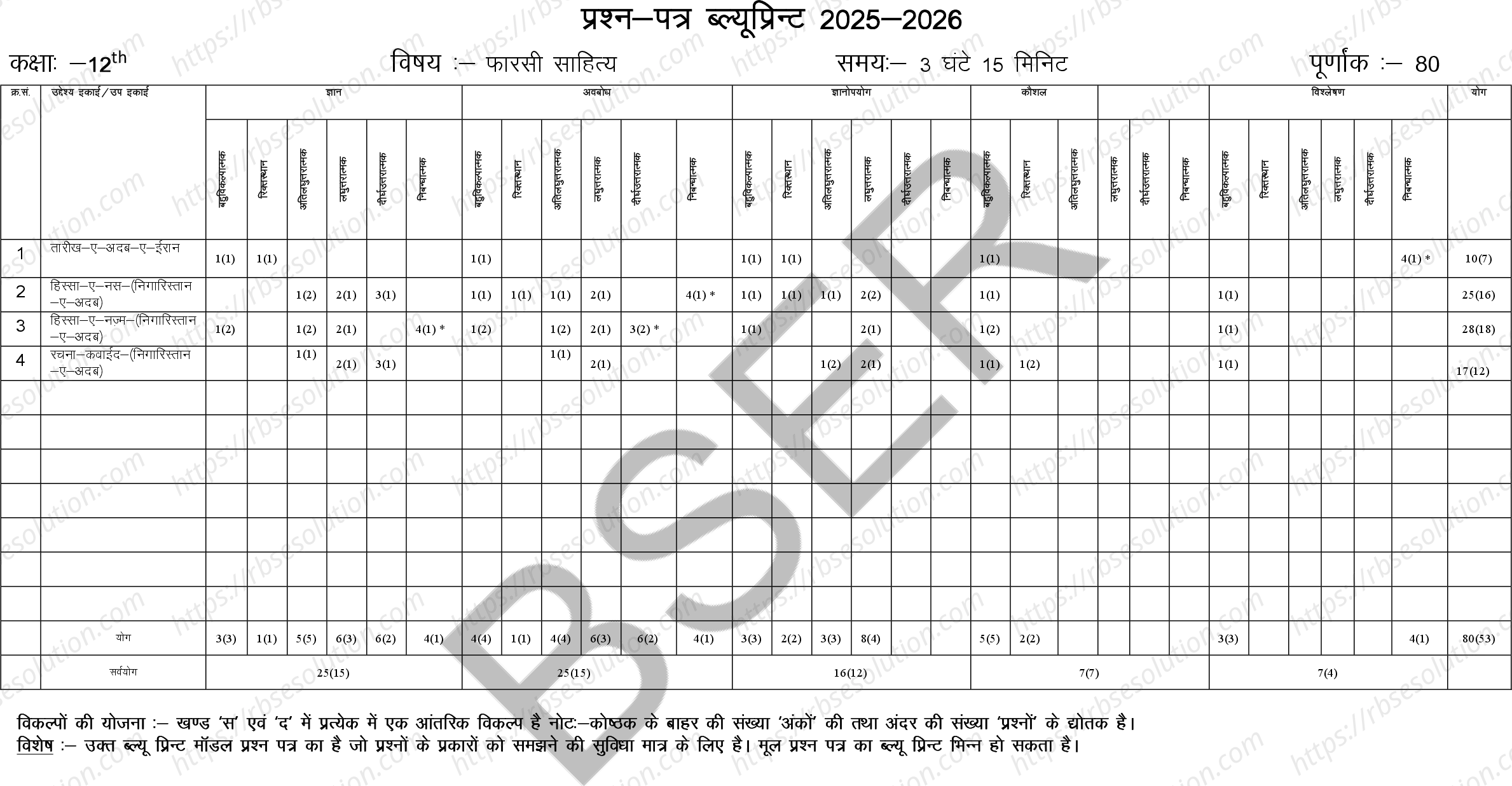 RBSE Class 12th 2026 Persian Literature Sample Papers 1