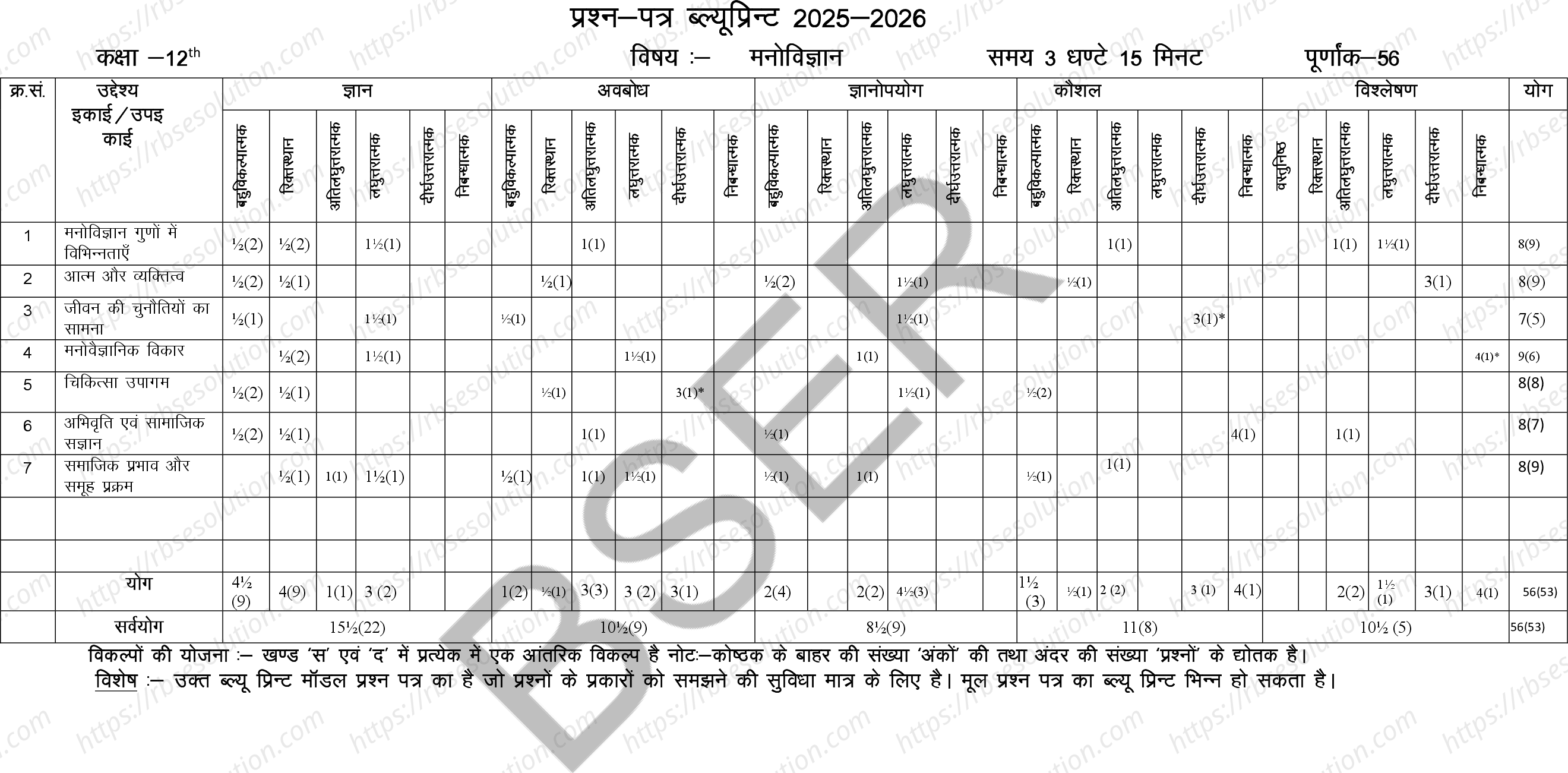 RBSE Class 12th 2026 Psychology Sample Papers 1
