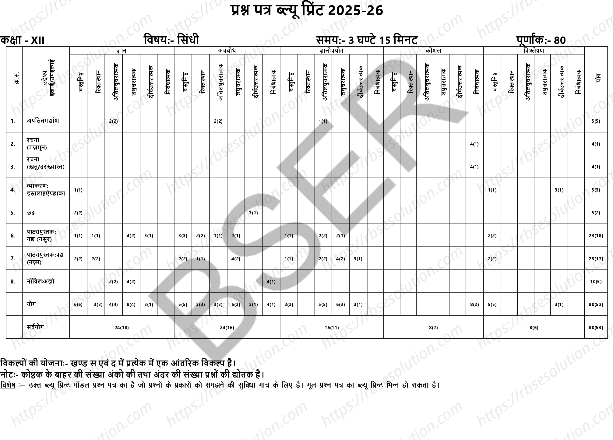 RBSE Class 12th 2026 Sindhi Literature Sample Papers 1