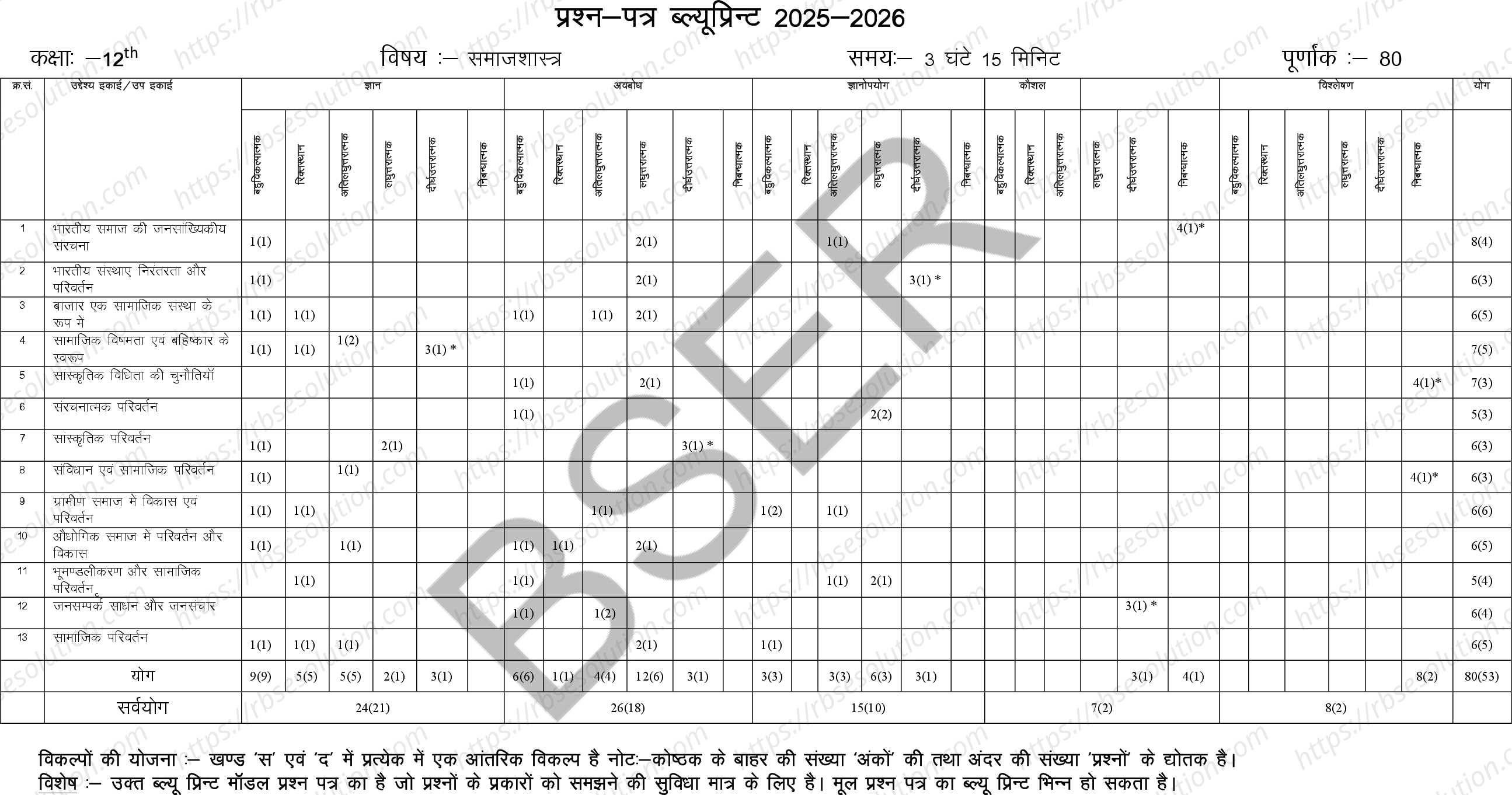 RBSE Class 12th 2026 Sociology Sample Papers 1