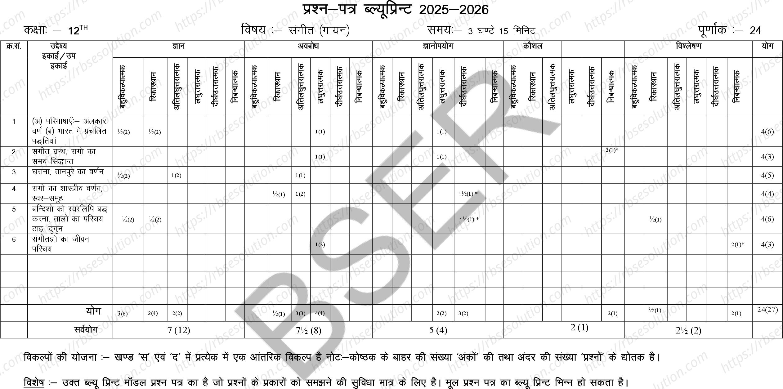 RBSE Class 12th 2026 Vocal Music Sample Papers 1