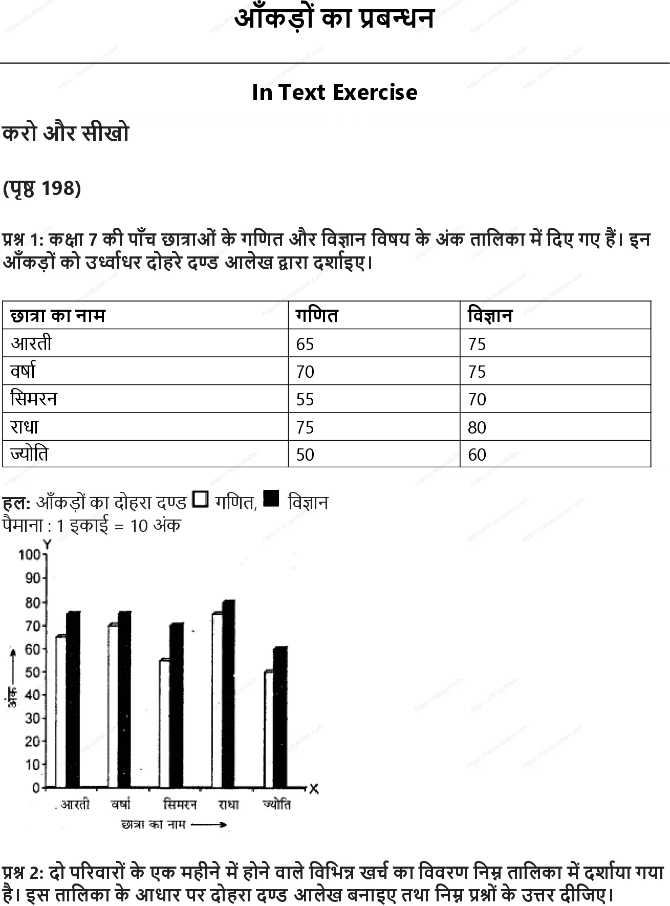 RBSE Class 7th गणित आँकड़ों का प्रबन्धन Solutions 0