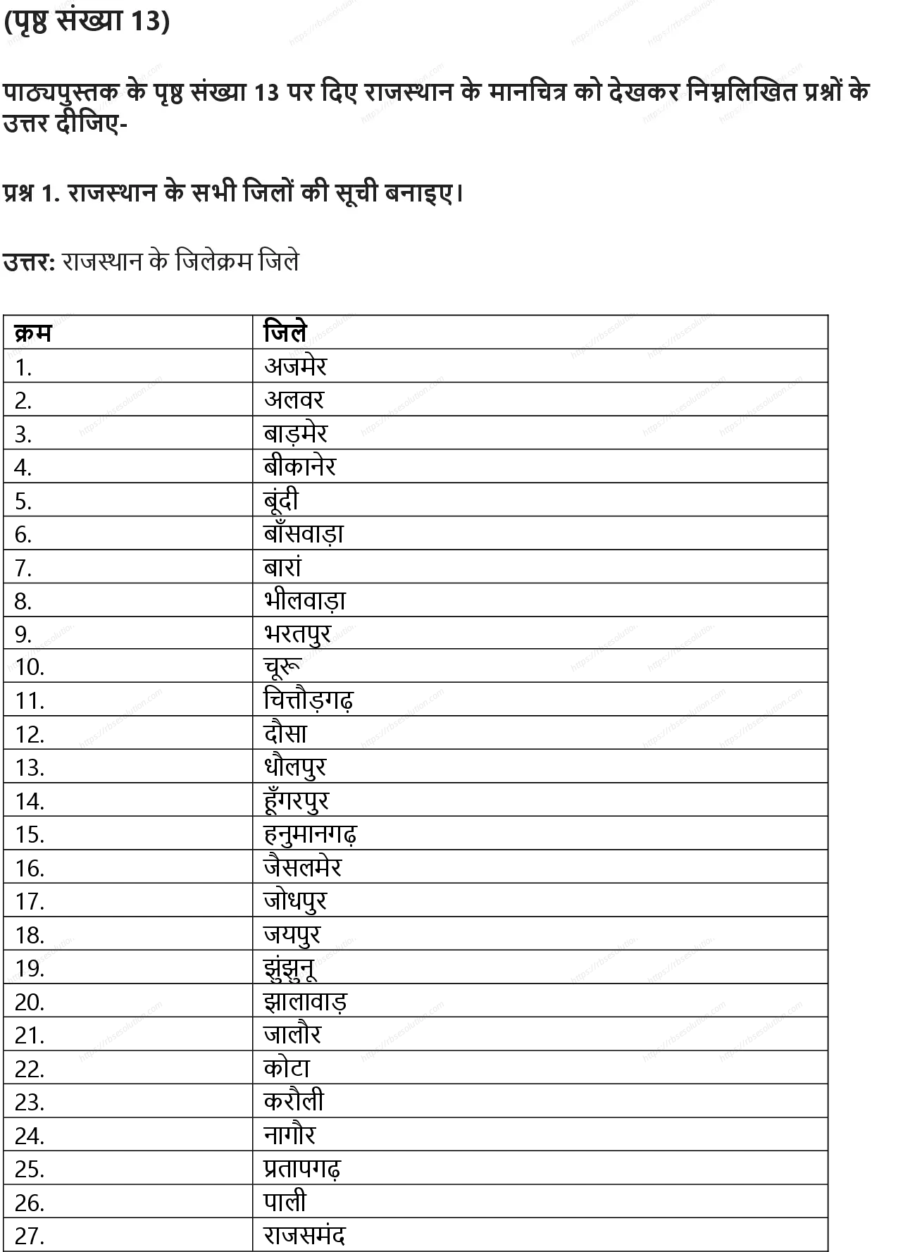RBSE Class 8th सामाजिक विज्ञान राजस्थान: एक सामान्य परिचय Solutions 1
