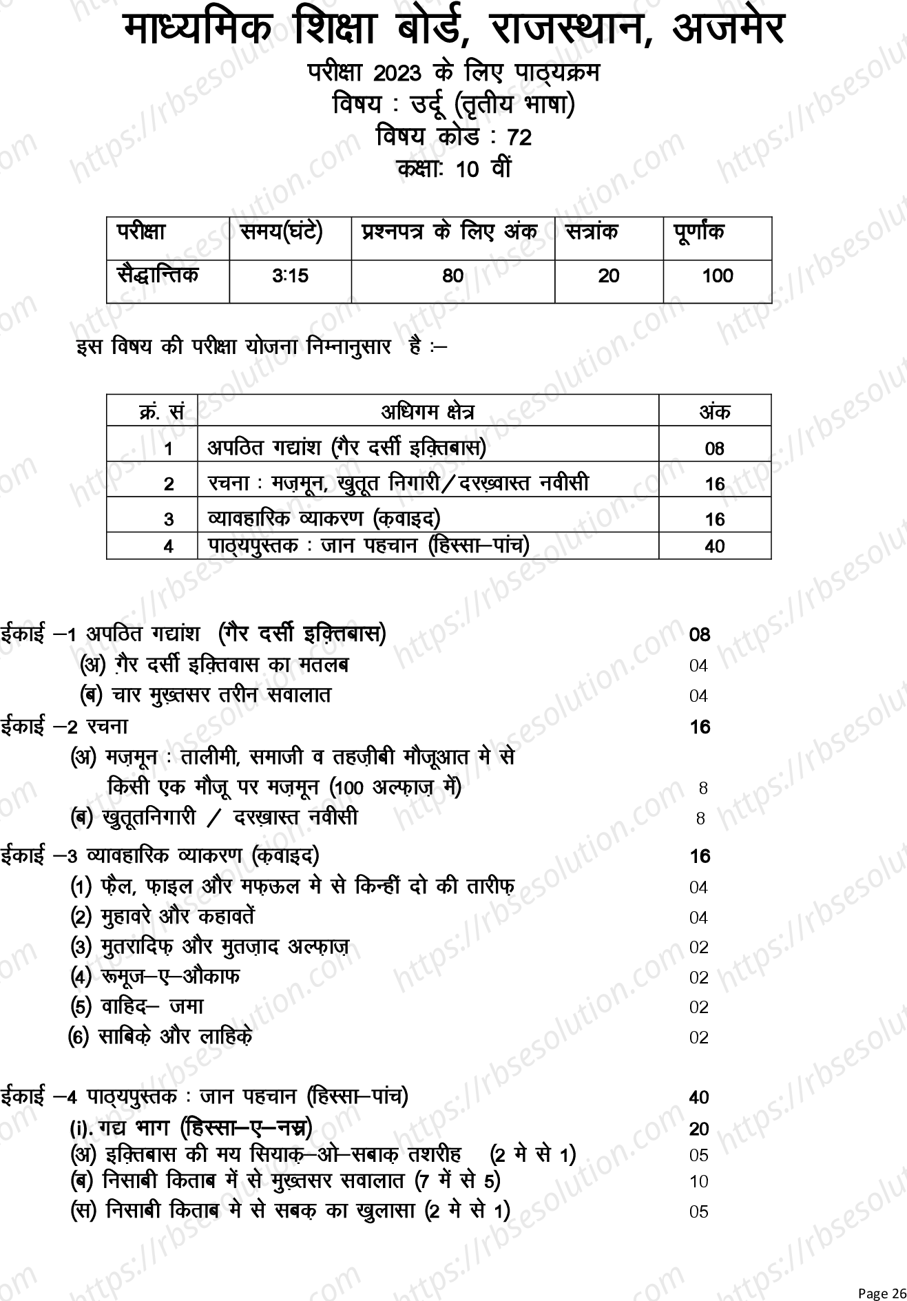 RBSE Class 10th 2023 Urdu Syllabus 0