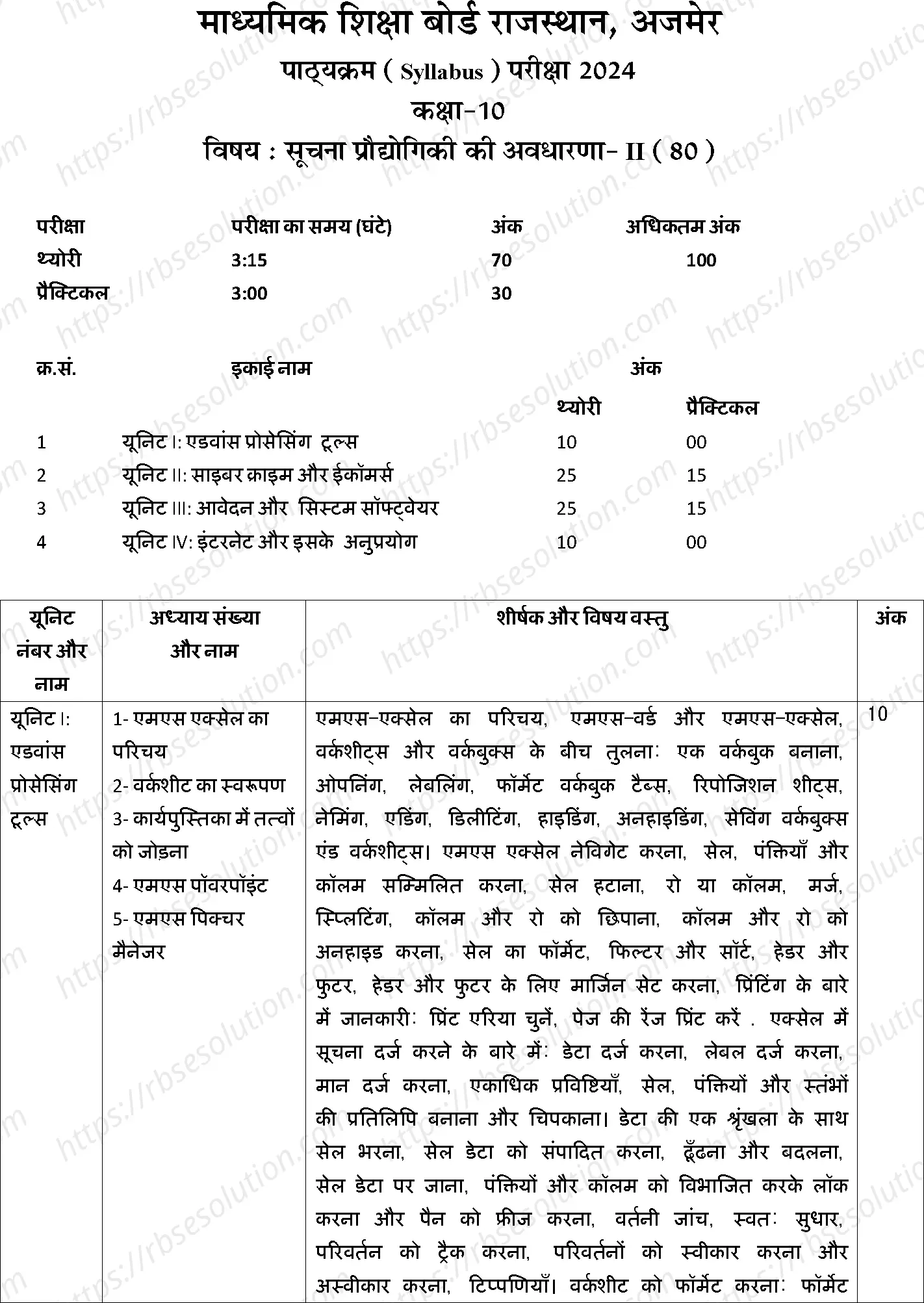 RBSE Class 10th 2024 Concept of Information Technology Syllabus 0