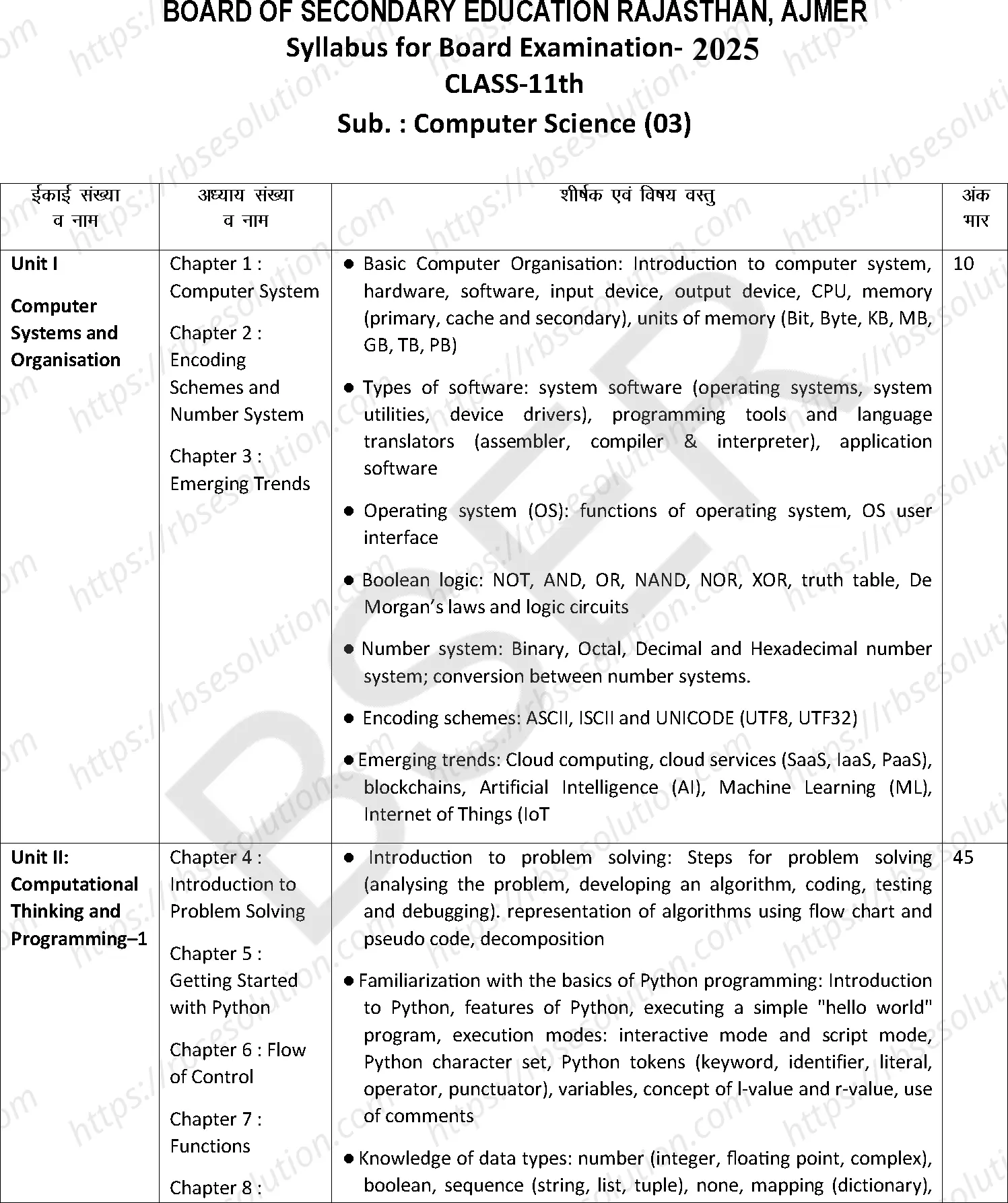 RBSE Class 11th 2025 Computer Science Syllabus 0