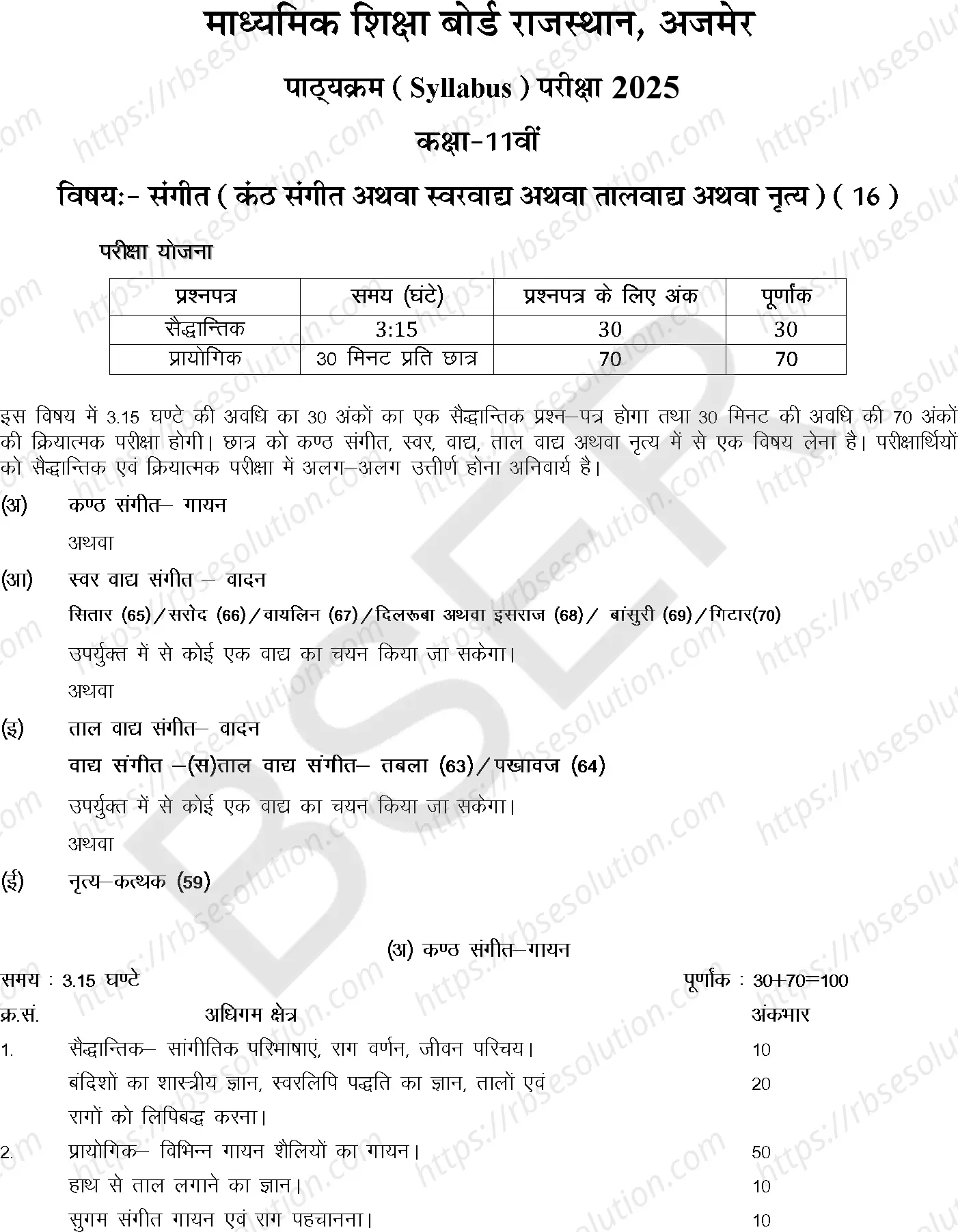 RBSE Class 11th 2025 Music Syllabus 0