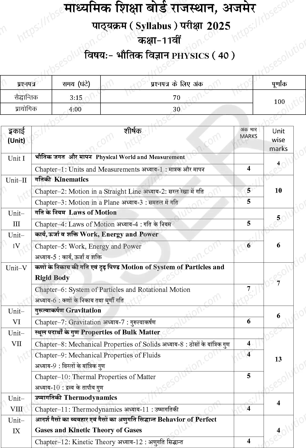 RBSE Class 11th 2025 Physics Syllabus 0