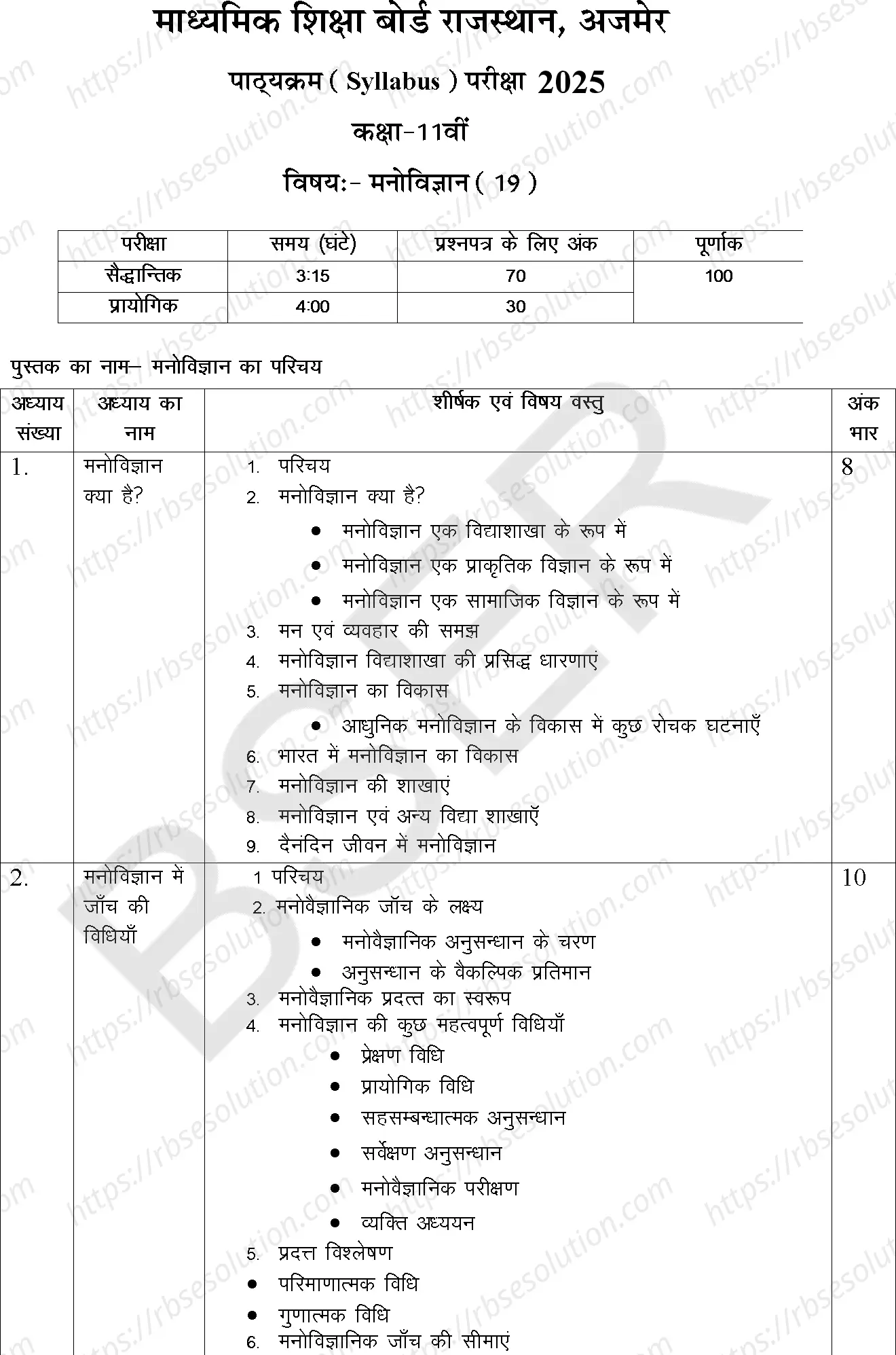 RBSE Class 11th 2025 Psychology Syllabus 0