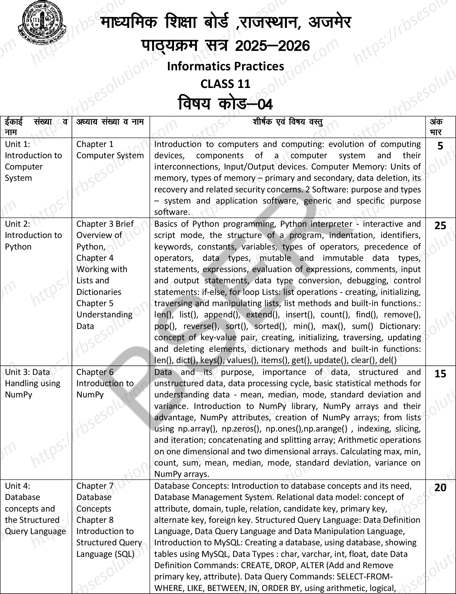 RBSE Class 11th 2026 Informatics Practices Syllabus 0