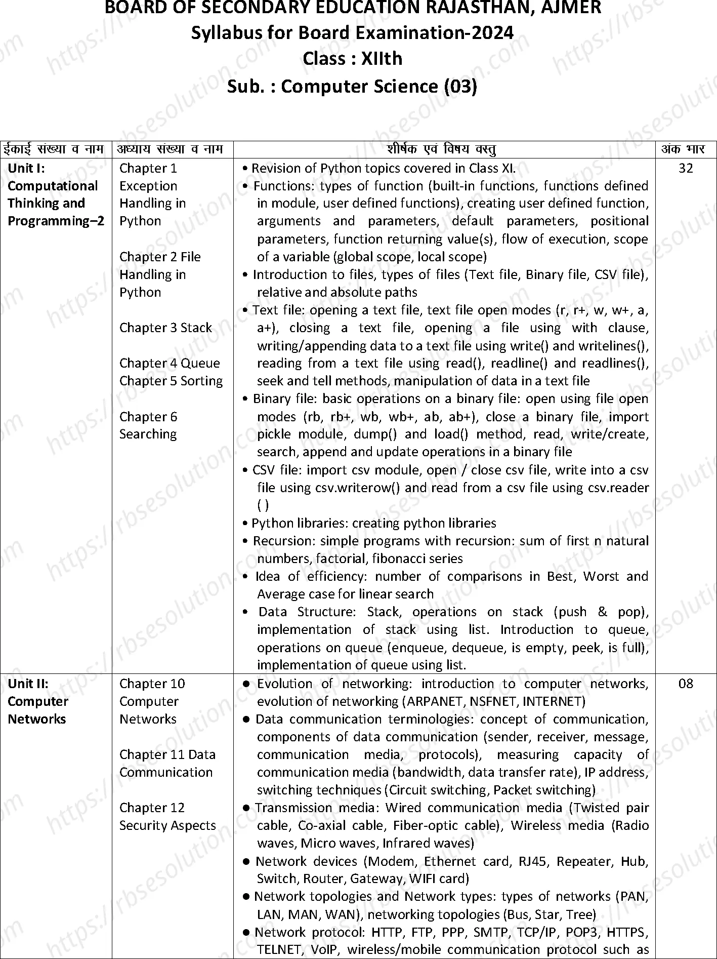RBSE Class 12th 2024 Computer Science Syllabus 0