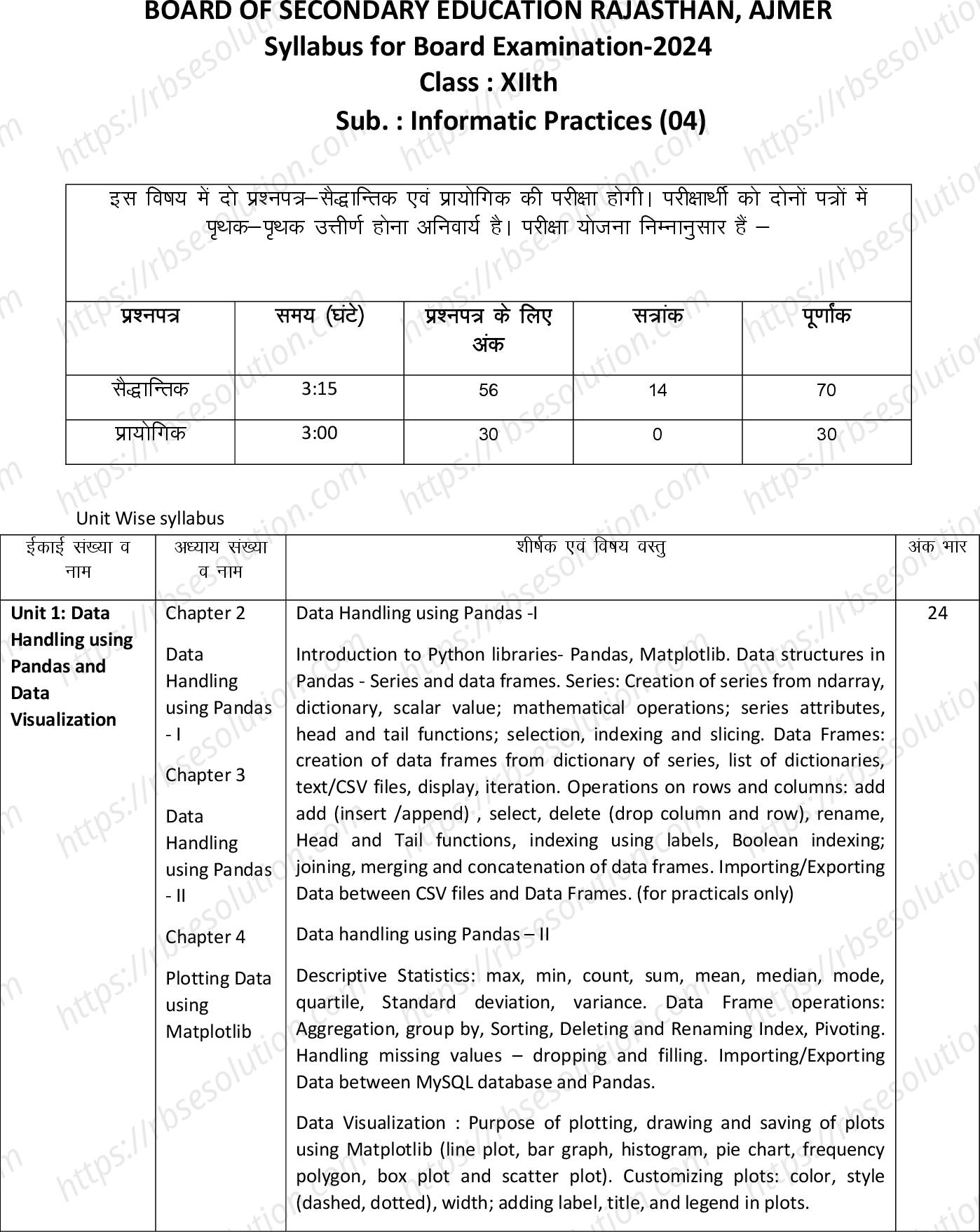 RBSE Class 12th 2024 Informatic Practices Syllabus 0