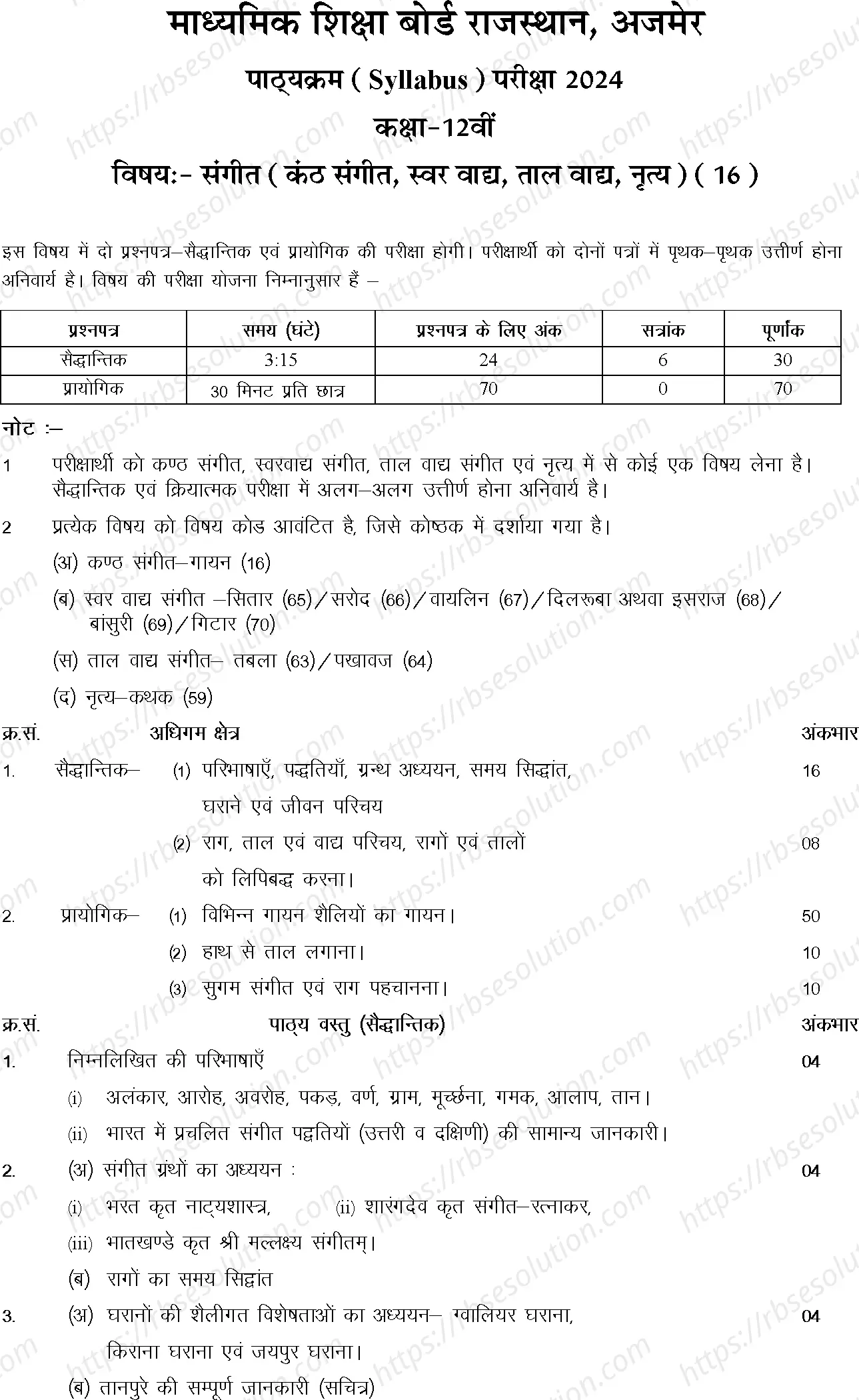 RBSE Class 12th 2024 Music Syllabus 0