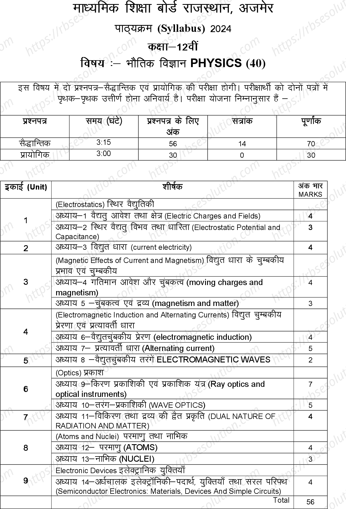RBSE Class 12th 2024 Physics Syllabus 0