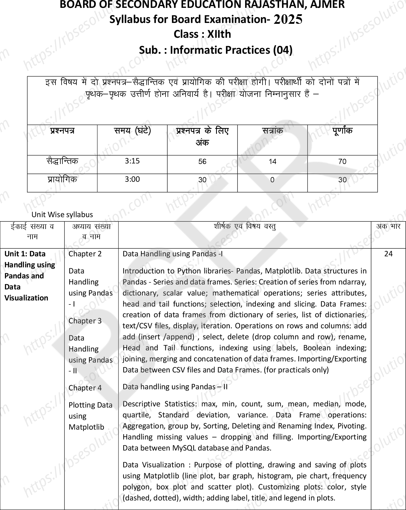 RBSE Class 12th 2025 Informatic Practices Syllabus 0