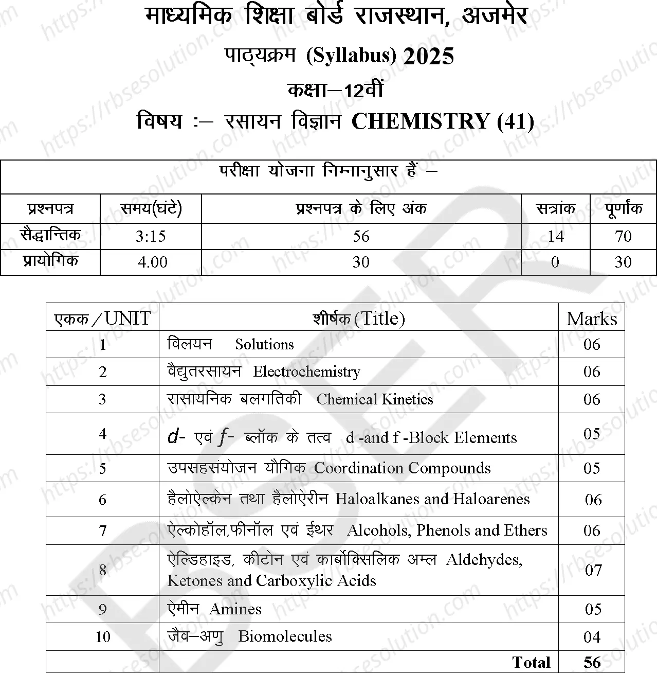 RBSE Class 12th 2025 रसायन विज्ञान Syllabus 0