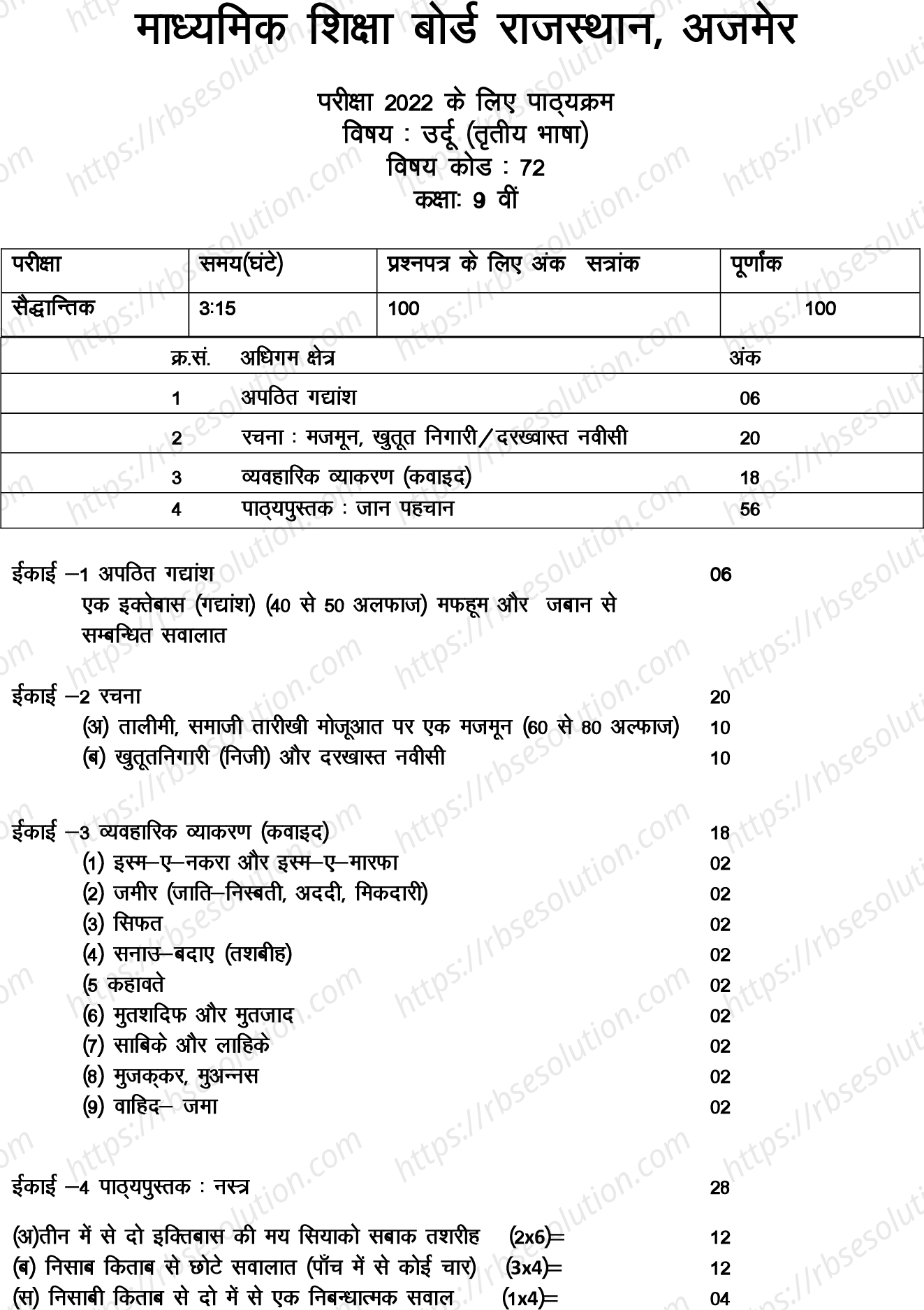 RBSE Class 9th 2022 Urdu Syllabus 0