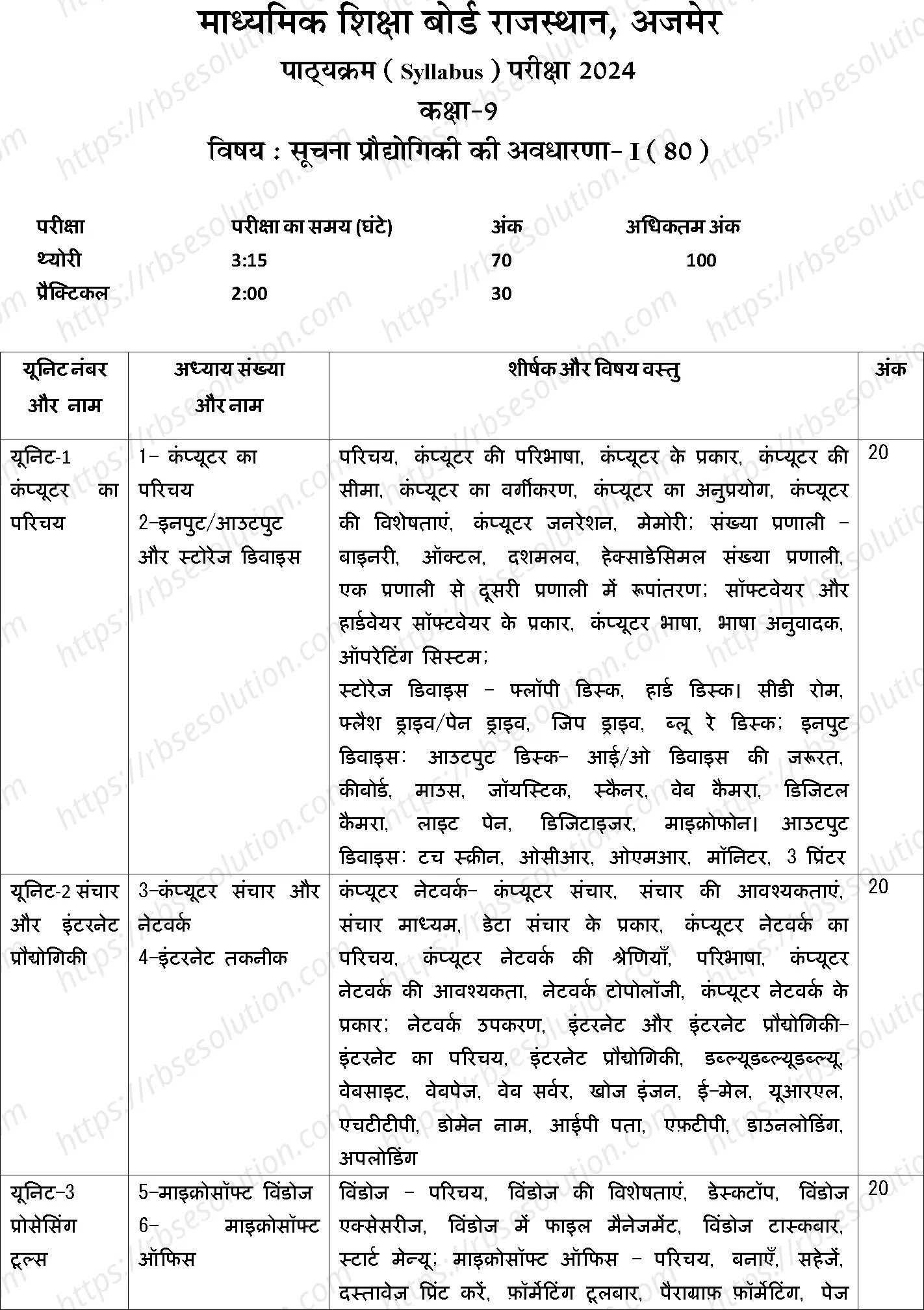 RBSE Class 9th 2024 Information Technology Syllabus 0