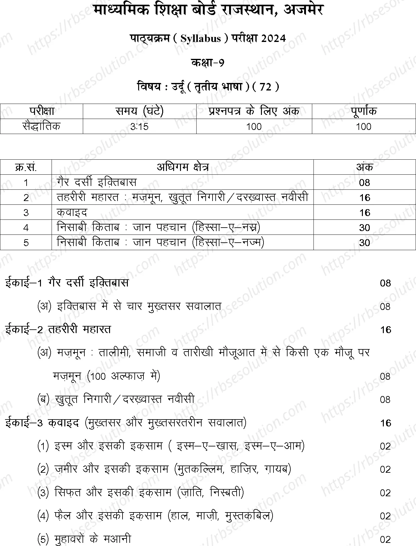 RBSE Class 9th 2024 Urdu Syllabus 0