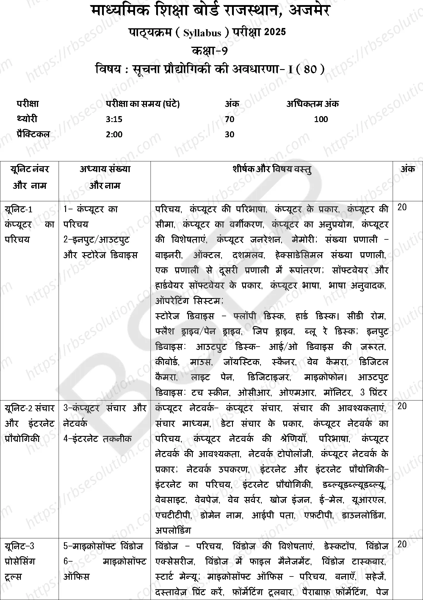 RBSE Class 9th 2025 Concept of Information Technology Syllabus 0
