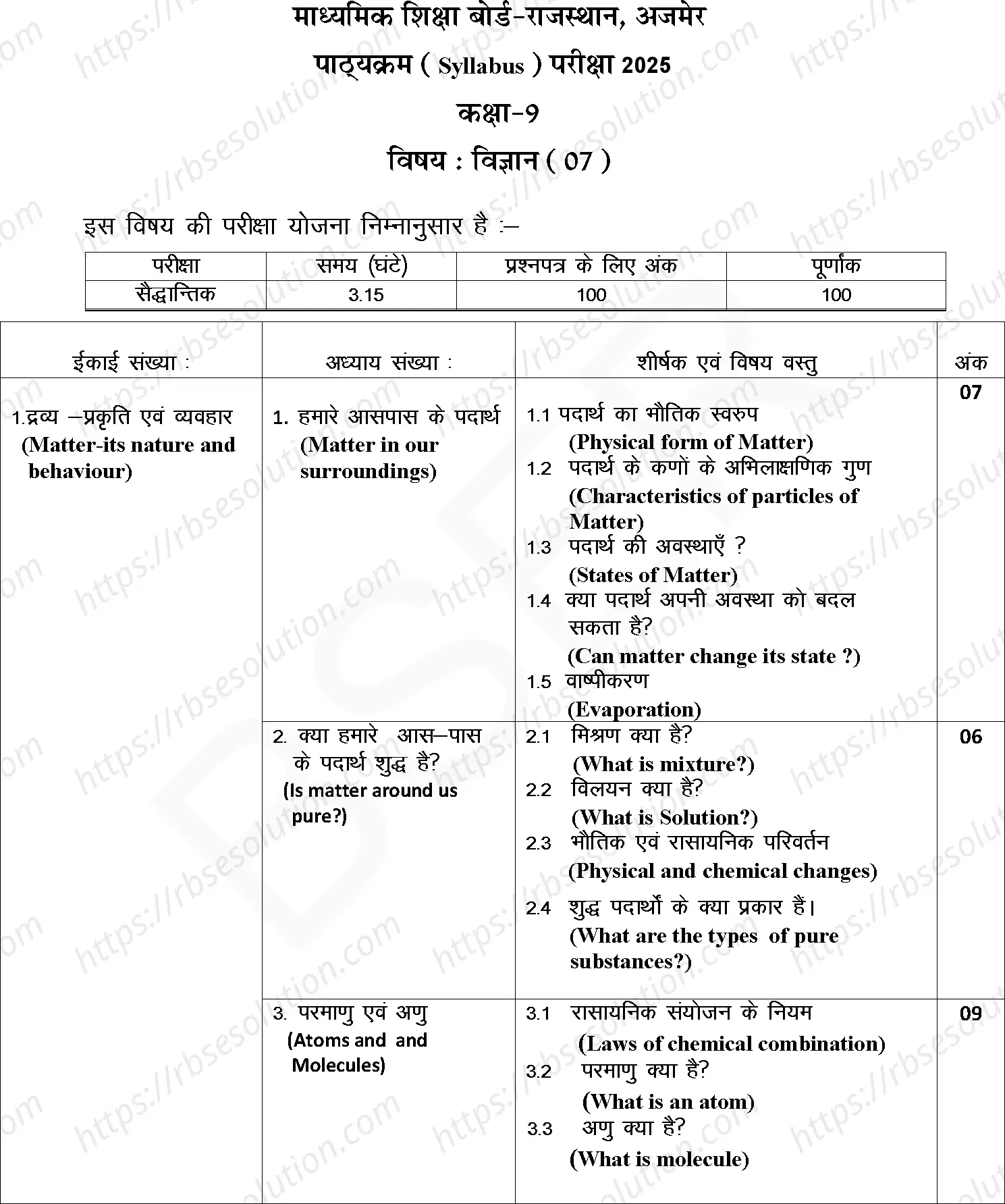 RBSE Class 9th 2025 Science Syllabus 0