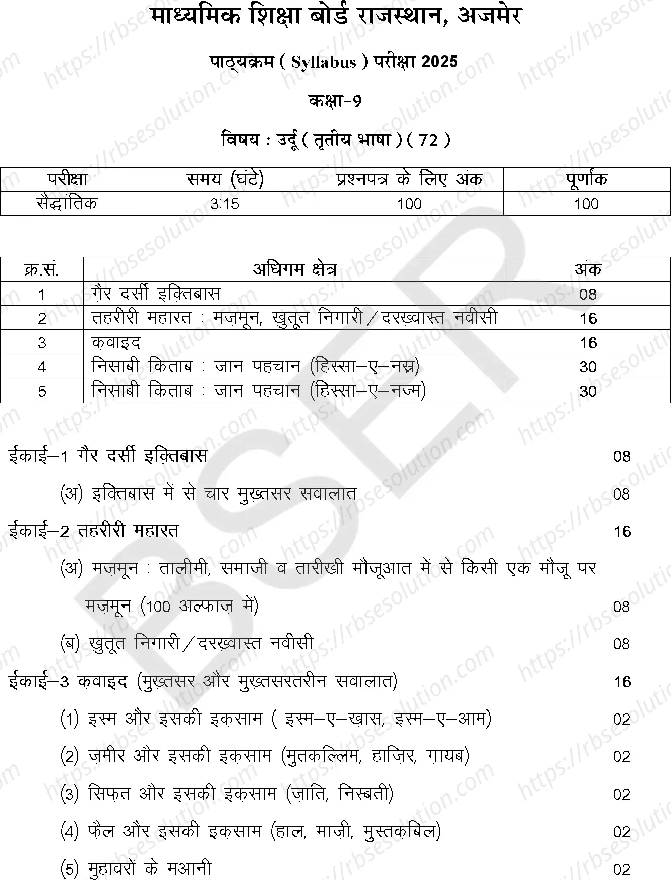 RBSE Class 9th 2025 Urdu Syllabus 0